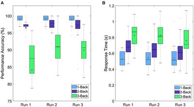 Corrigendum: Mental State Detection Using Riemannian Geometry on Electroencephalogram Brain Signals